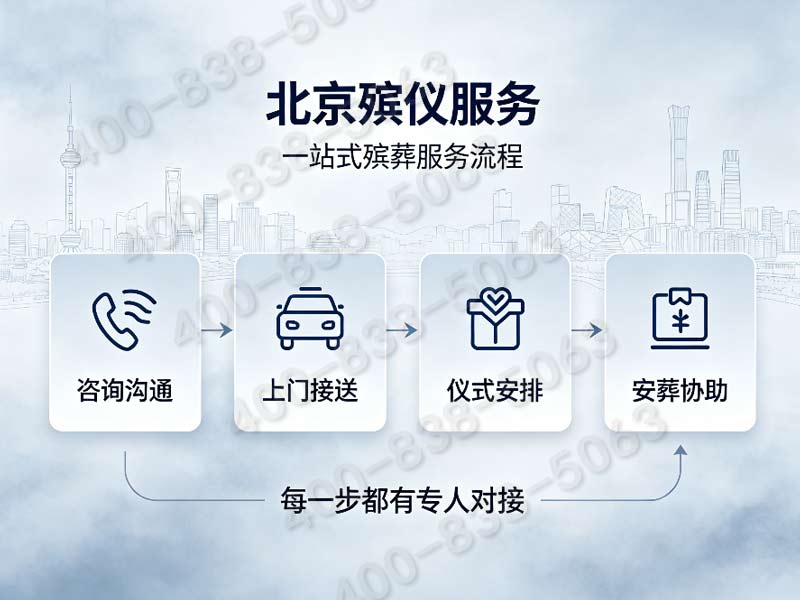 昌平山区远距离安葬配套礼仪策划与专车上门布置服务价格全面解析